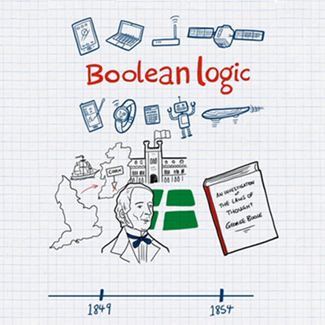 Learn about Boolean Logic in honour of George Boole's Bicentenary
