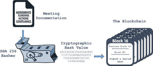 Blockchain Diagram from QuickMinutes.com Royalty Free